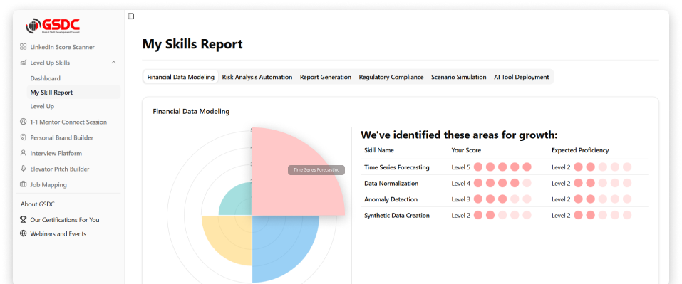 LinkedIn Makeover